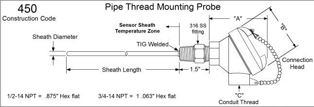 Thermocouple Sensor with Connection Head & Thread